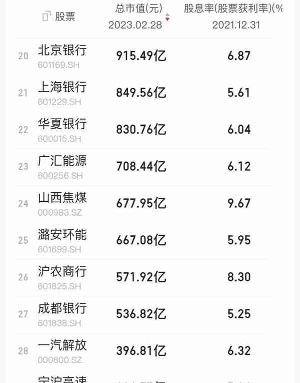 2022年股息率最高的37家股票 时间+股息 持续反复投资某股票