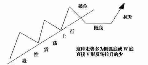 中国股市：股票已经跌到了历史新低了，为什么还会有主力资金在低位卖出呢？不想继续亏损务必看懂