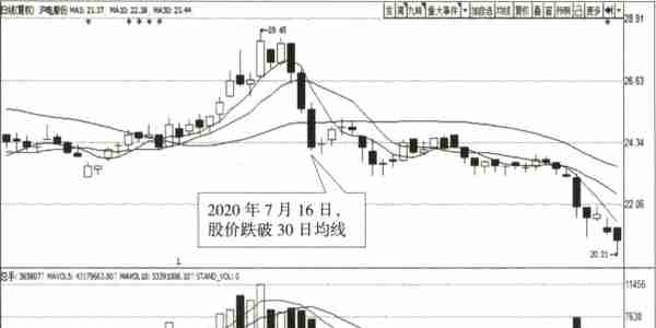 宇哥手把手教你读懂K线：买卖点的判断