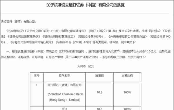 外资独资券商再添两家，摩根大通和渣打银行同日获批