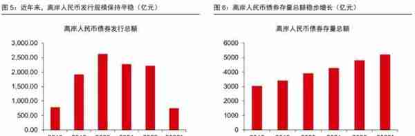 人民币国际化进展研究：人民币能挑战美元吗？