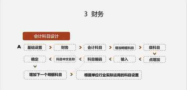 熬了三夜将用友软件操作，整理成48页操作手册，真厉害