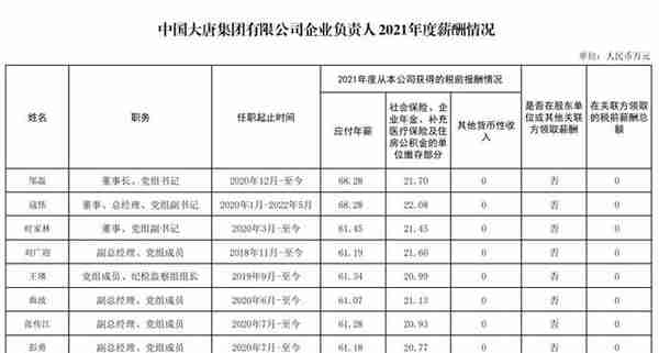 多家电力央企高管薪酬公布