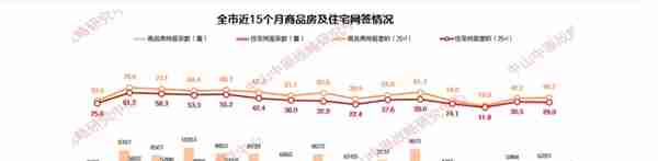 中山非限购区首套两成首付？银行最新回应来了