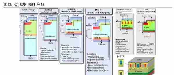 IGBT 领军企业，斯达半导：存量替代与增量渗透，铸就核心竞争力