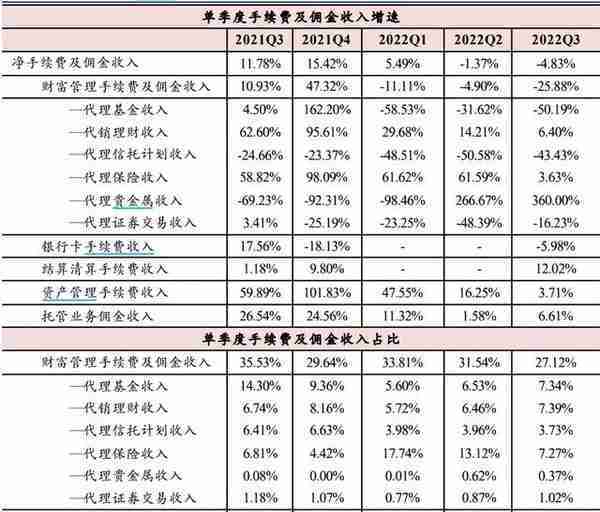 招商银行，是怎么成就零售之王的？当前是否有投资价值？