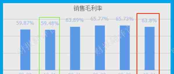 军工板块仅一家,国产军用芯片销量全国第1,利润率64%,股票回调44%