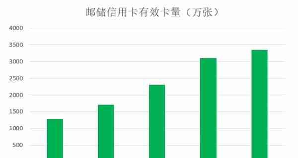 邮储信用卡玩卡知识点！请收藏