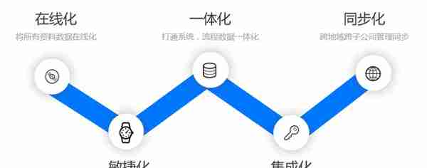 最新技术让excel秒变web数据库