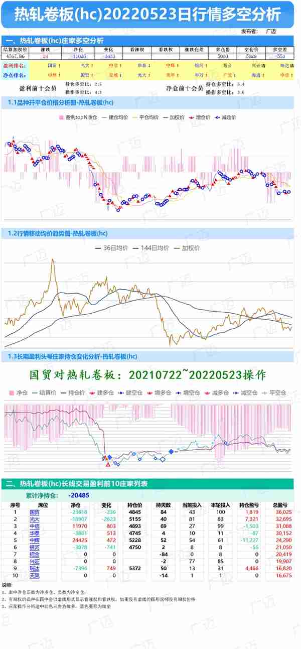 523-期货庄家持仓多空成本分析-铁矿、螺纹、热卷、不锈钢、硅铁