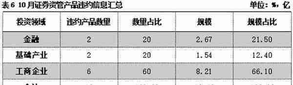 2021年10月大资管机构月度回顾：超半数信托公司迎人事变动