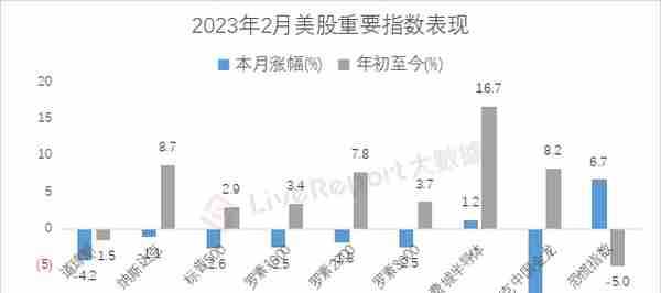 2月二级市场总结：ChatGPT呼啸而行，“数字中国”接过大旗