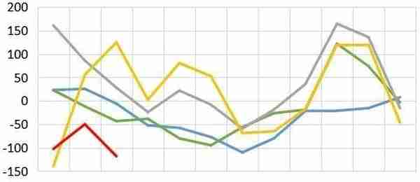 华安期货：玉米供压减弱 节日效应提振消费信心