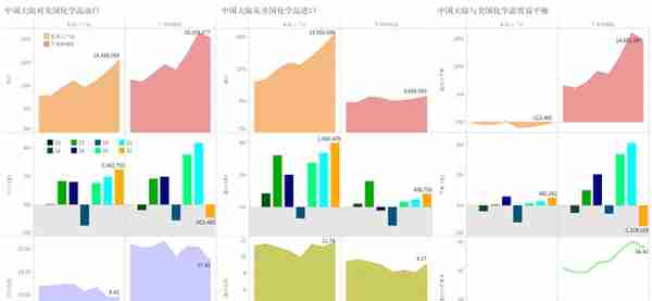 从商品贸易额看中国大陆与美国商品贸易关系变化（2015-2022）