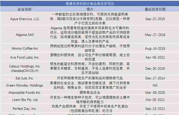 维港投资眼中的未来世界：人造肉、人造咖啡、可持续材料