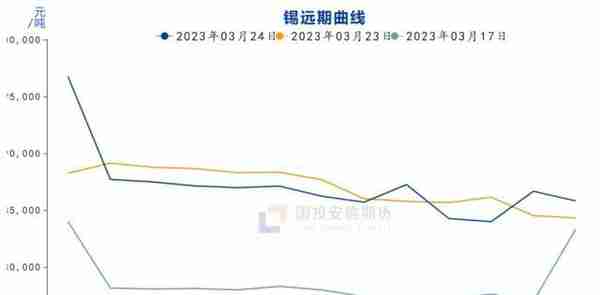 锡：短线快拉涨，交易“左右”难