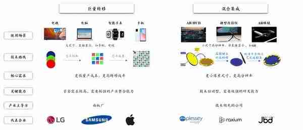 AR硬件专题研究：当“光”转角遇上“电”，解锁元宇宙密码
