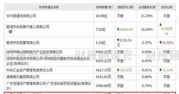 全国芯片前三强公司,研发出全新形态元宇宙VR设备,股价遭拦腰斩断