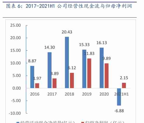 用友网络深度解析：云业务为根基，绽放数智化之花