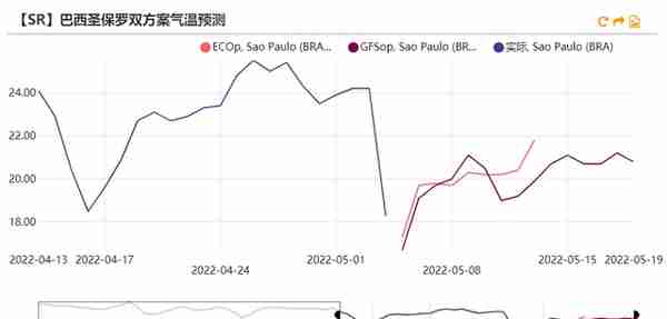 白糖：原油驱动减弱，原糖寻找底部支撑