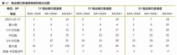 历史上地方政府债务摸了几次底？