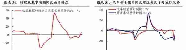 【兴证策略】22个消费行业：哪些有望超预期？