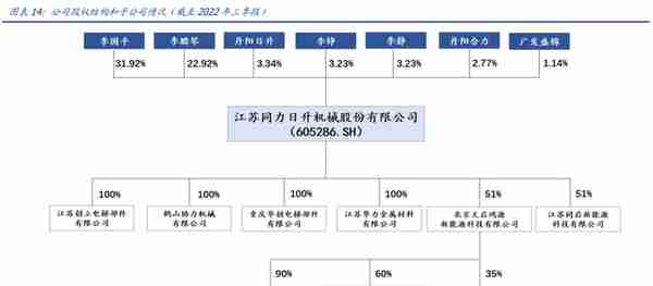 电梯部件龙头，同力日升：蓄力成长赛道，打造一流储能系统集成商