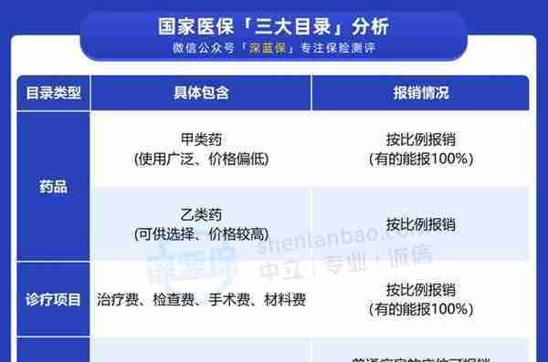 干货！每个月都在交的医保，如果你还不会报销就等于白买了