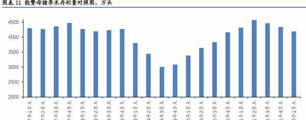 下一个潜力品种，有望底部确认，生物股份，动保疫苗龙头