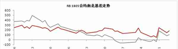 螺纹1805合约交割总结报告