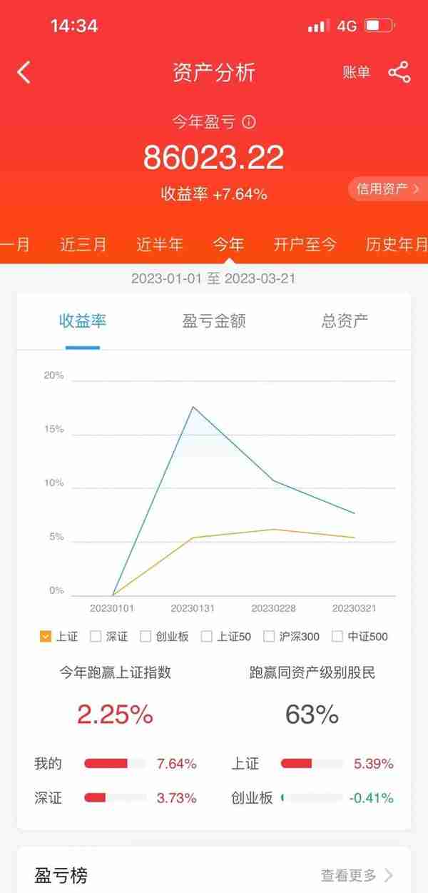 今天A股市场，全天呈现出宽幅震荡调整态势，继续保持7-8成仓位！