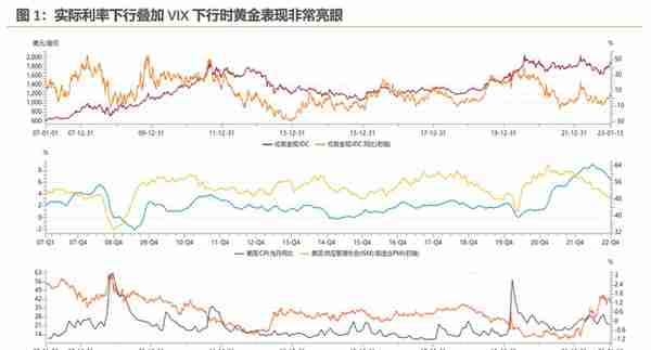 黄金究竟是如何定价的？（天风宏观宋雪涛）