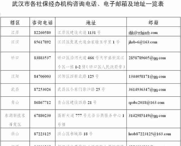 武汉社保新系统启用时间有了！业务办理有这些新变化