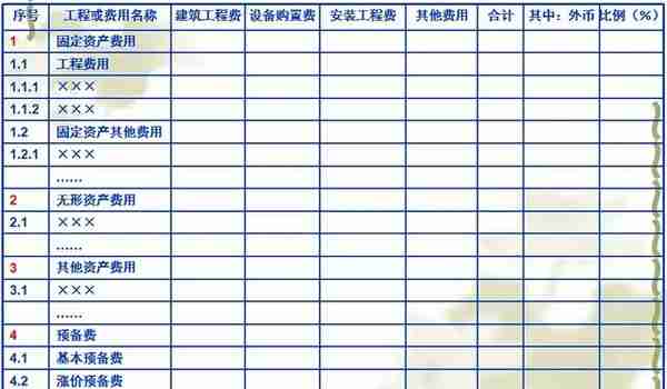 决策阶段工程造价管理及案例