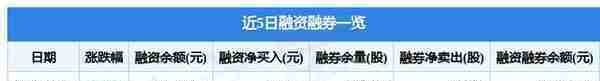 天微电子11月4日主力资金净卖出434.73万元