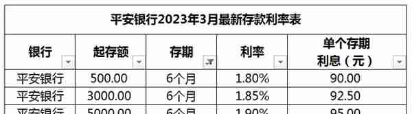 平安银行最新存款利息调整，2023年3月整存整取，全新利息计算表