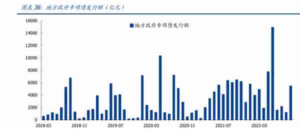 钢铁行业2023年度策略：需求持续复苏，景气周期再临