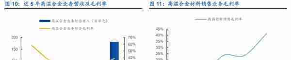 高温合金新贵，万泽股份：“双轮驱动”，能否实现跨越式发展？