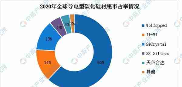 2022年中国碳化硅行业产业链全景图上中下游市场及企业剖析