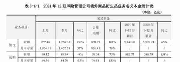 净利润20.79亿，同比增长84%！风险管理业务成为期货公司重要利润增长点