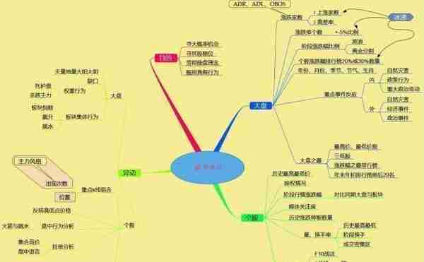 股神利弗莫尔告诉你：100元的大牛股竟跌成了3块钱的低价股，到底该不该投资？不想穷下去务必看懂