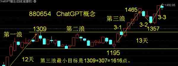 返利科技——用60分钟expma判断走还是留