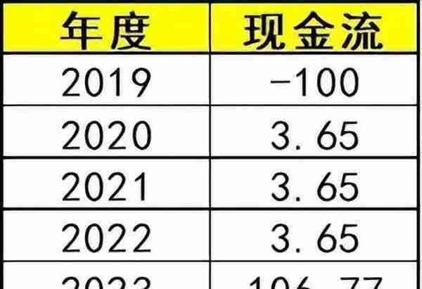 50年国债3.27%买不买，不仅一篇搞清楚，还有额外惊喜