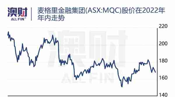 最高$2370万！澳洲上市公司CEO年收入大曝光，你的股票还好吗？