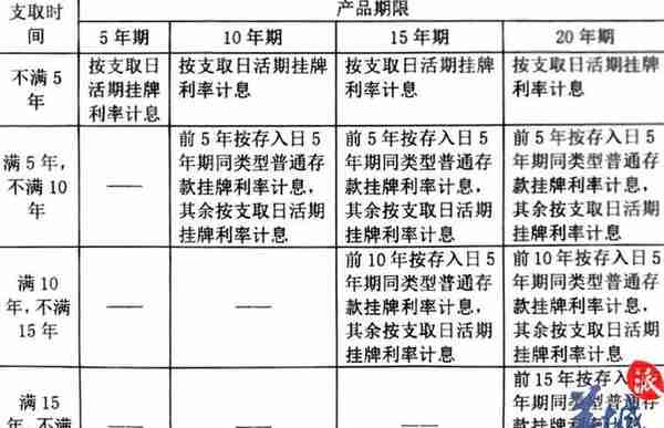 直击全国首批养老储蓄产品广州开售：怎么买？收益如何？