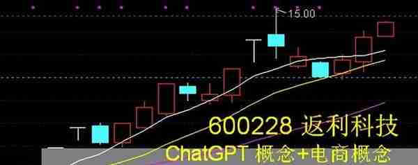 返利科技——用60分钟expma判断走还是留