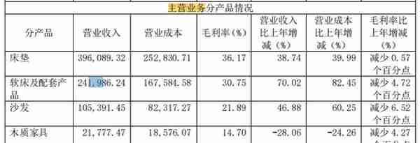 遭集体投诉的喜临门：最高1.7万一张床垫，创始人陈阿裕22亿财富