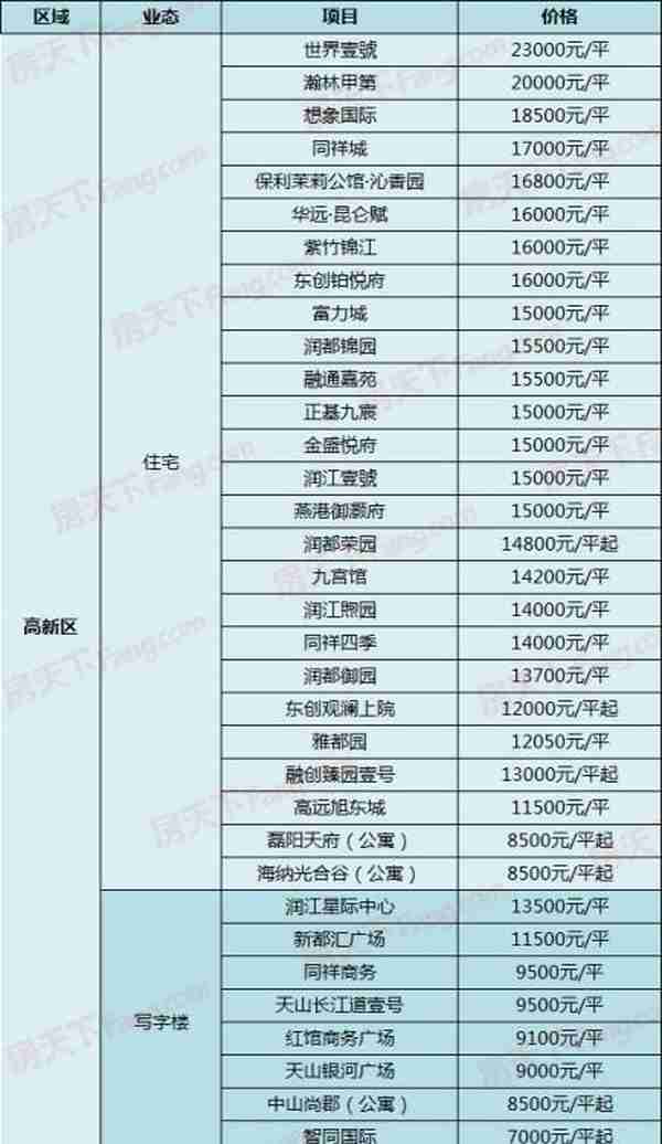 中房、当代新盘出价，另有盘直降1500！5月4日石家庄287个在售盘新报价