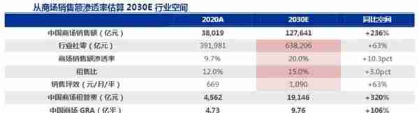 商铺还有多大投资和持有价值？“人均商业面积”概念误用了几十年