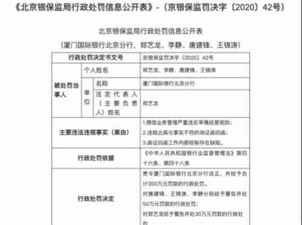 最新！监管重拳出手，这些银行“栽了”